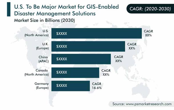 GIS in Disaster Management Market