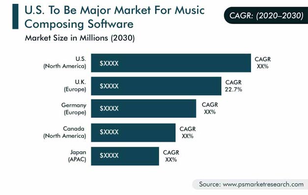 Music Composing Software Market