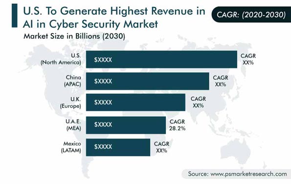 AI in Cyber Security Market