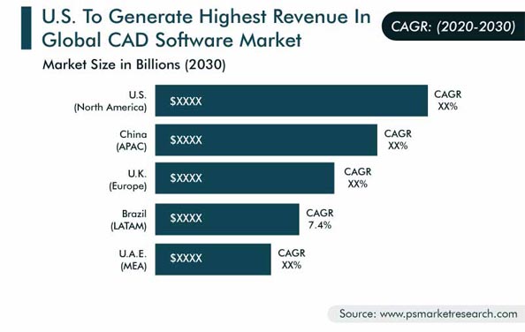 CAD Software Market