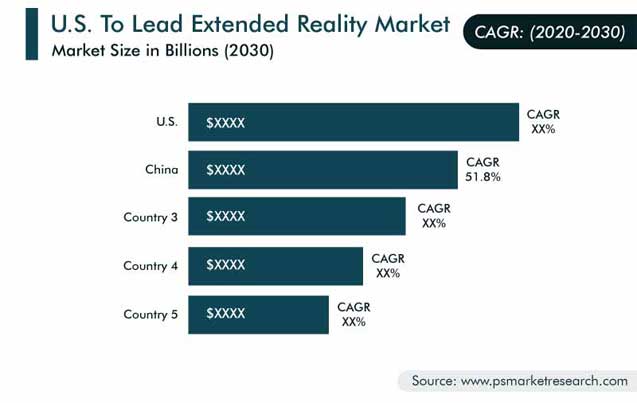 Extended Reality Market Regional Analysis