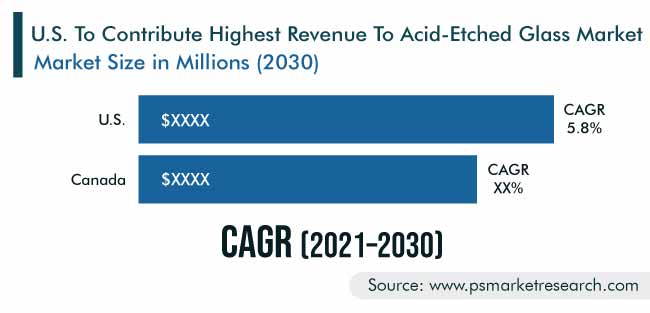 North America Acid-Etched Glass Market Geographical Insight