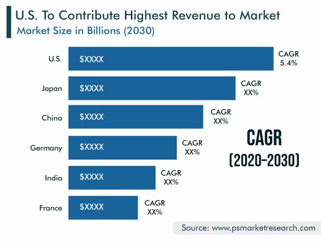 Diagnostic Imaging Systems Market