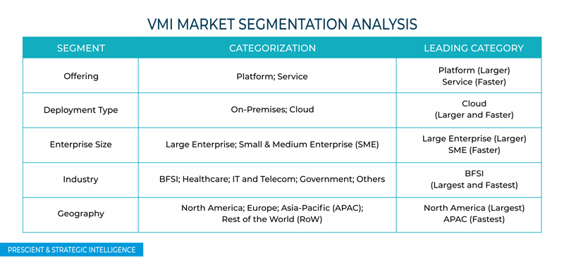 Virtual Mobile Infrastructure (VMI) Market