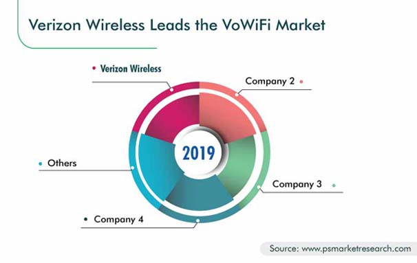 VoWiFi Market