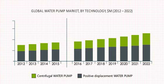 Water Pump Market