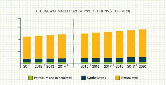 WAX MARKET