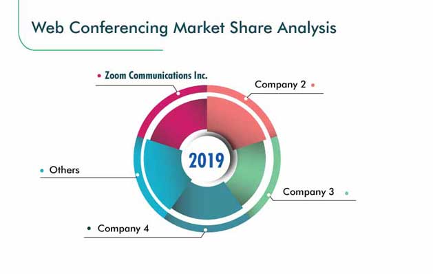 Web Conferencing Market