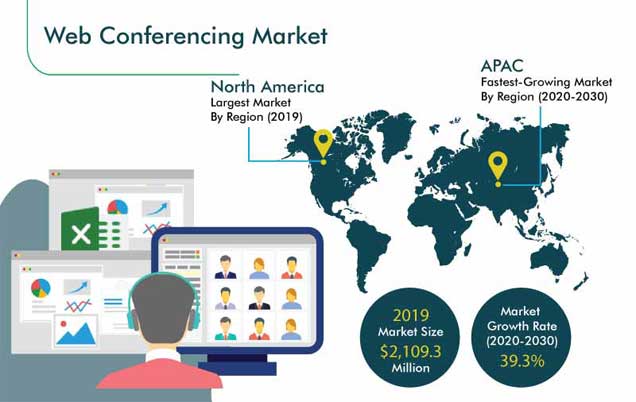 Web Conferencing Market Outlook