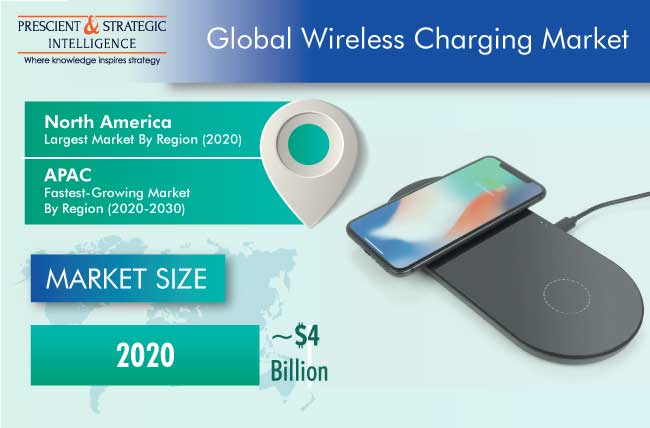 Wireless Charging Market Outlook