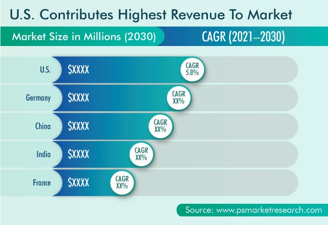 Wound Care Market Size