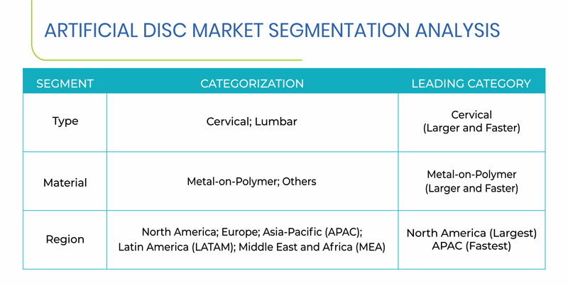 Artifical Disk Market Segments