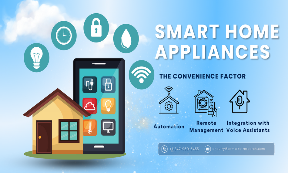 Smart Home Appliances Future Technology Smart Home Appliances Future Technology