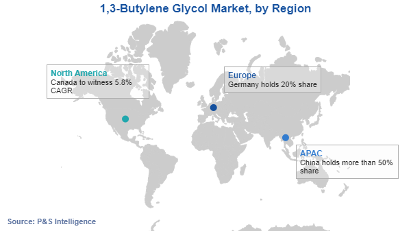 1,3-Butylene Glycol Market Regional Analysis