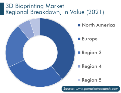 3D Bioprinting Market, by Regional Breakdown