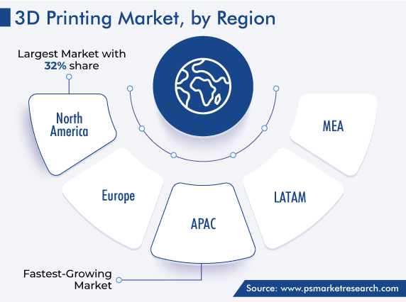 3D Printing Market Region Outlook