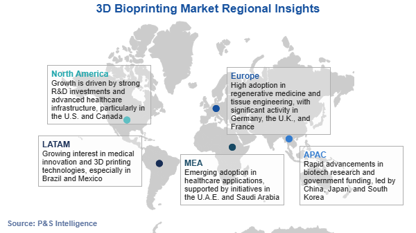 3D Bioprinting Market Regional Analysis