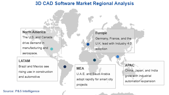 3D CAD Software Market Geographical Analysis