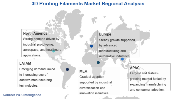 3D Printing Filaments Market Geographical Analysis