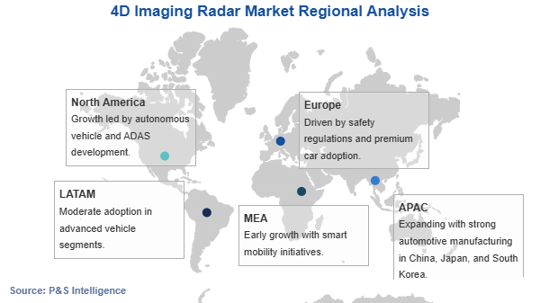 4D Imaging Radar Market Geographical Analysis