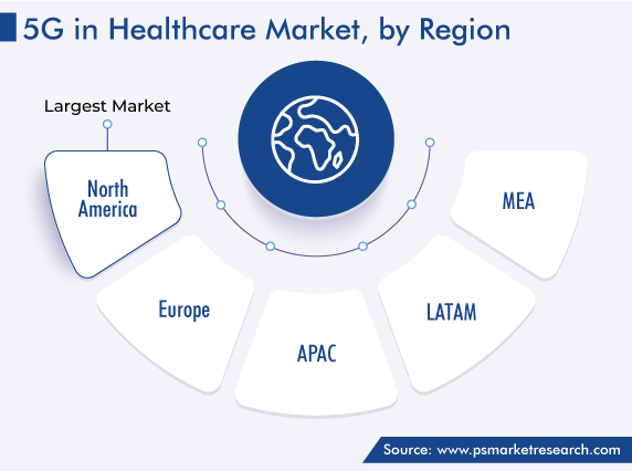 5G In Healthcare Market, by Region