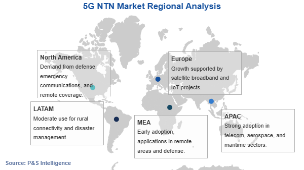 5G NTN Market Geographical Analysis