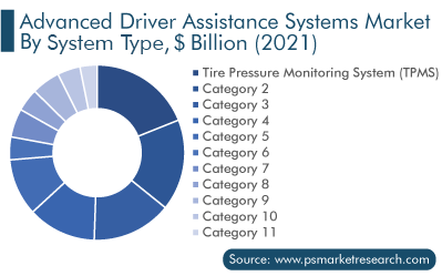 ADAS Market by Application