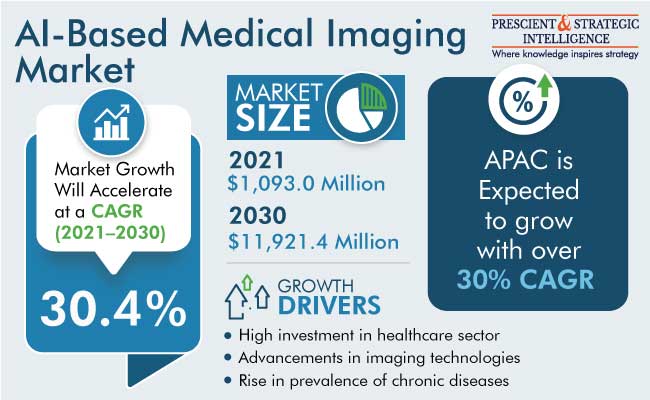 medical imaging market research