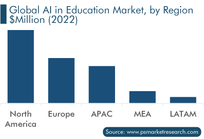 AI in Education Market, by Region