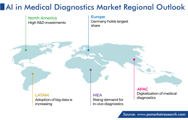 AI in Medical Diagnostics Market, by Region Growth
