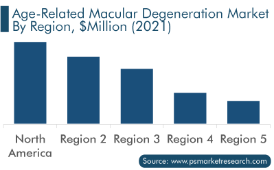 AMD Market Analysis by Region