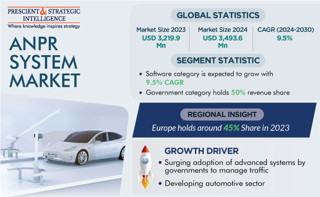 ANPR System Market Size