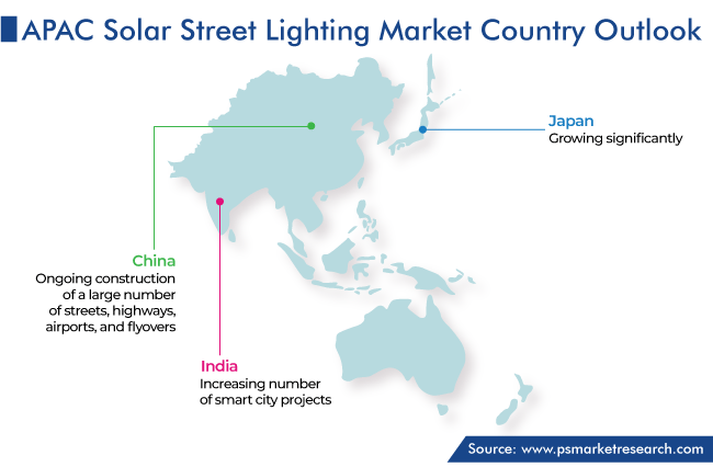 APAC Solar Street Lighting Market Country Outlook