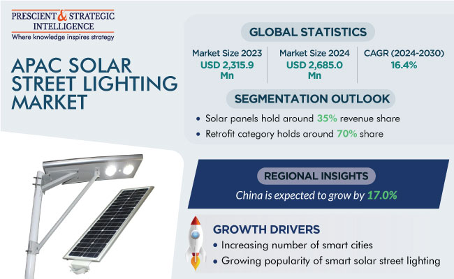 APAC Solar Street Lighting Market Insights