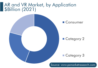 AR and VR Market, By Application