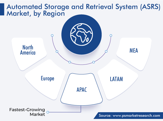 Automated Storage and Retrieval System Market Regional Analysis
