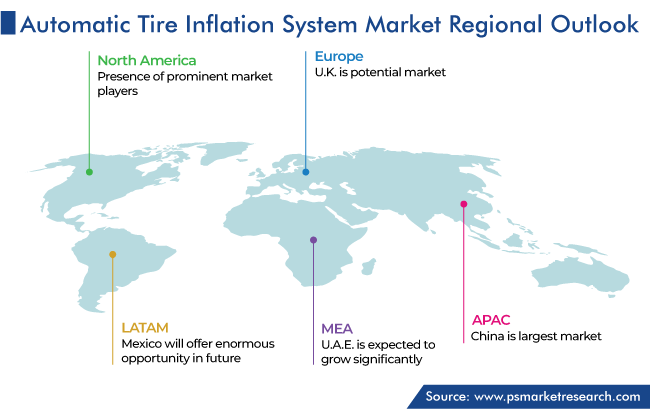 Automatic Tire Inflation System (ATIS) Market Regional Analysis