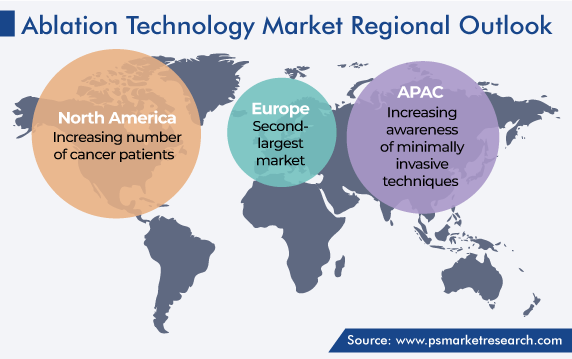Ablation Technology Market Geographical Analysis