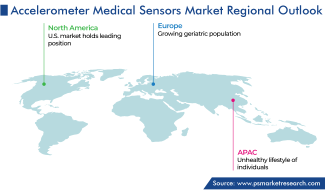 Accelerometer Medical Sensors Market Geographical Analysis
