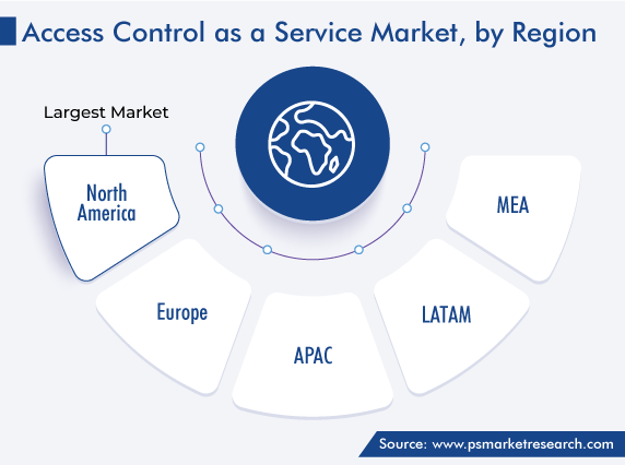 Access Control as a Service Market Regional Analysis