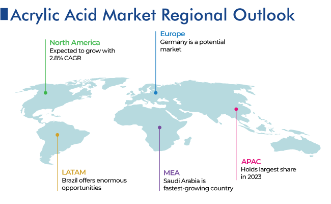 Acrylic Acid Market – Region Level Analysis