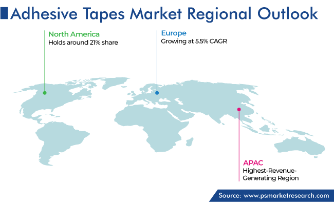 Adhesive Tapes Market Regional Outlook