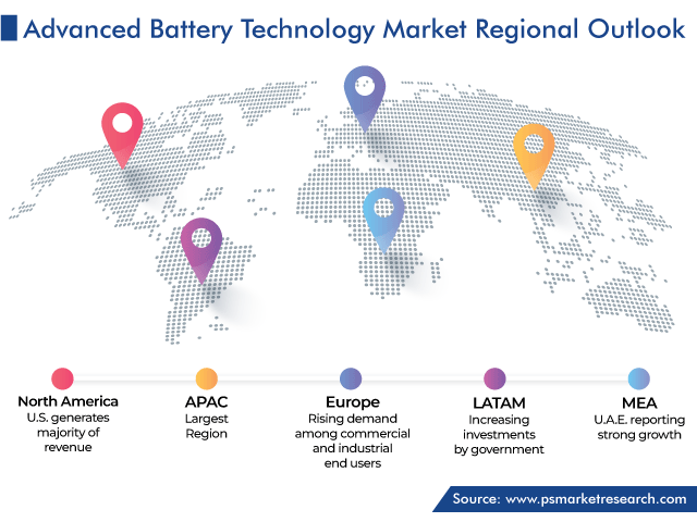 Advanced Battery Technology Market Regional Outlook
