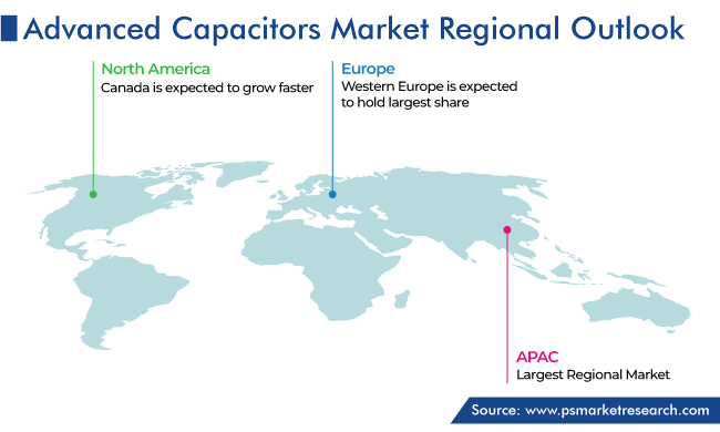 Advanced Capacitors Market Regional Outlook