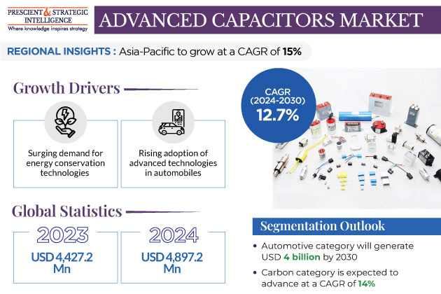 Advanced Capacitors Market Insights