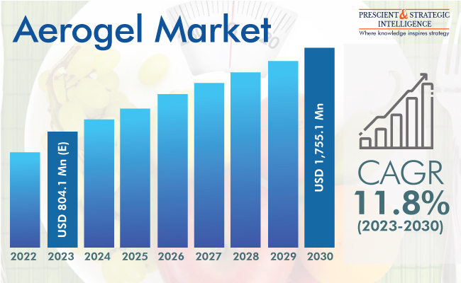 Aerogel Market Insights