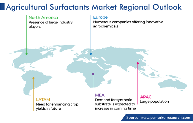Agricultural Surfactants Market Regional Outlook