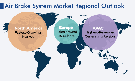 Global Air Brake System Market Regional Outlook