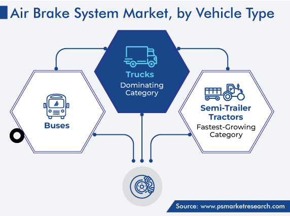 Global Air Brake System Market by Vehicle Type