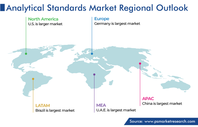 Analytical Standards Market Geographical Analysis